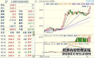 豆油期货实时走势