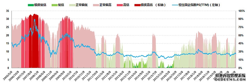 华泰证券港股周观点：关注相对独立景气和内外需再平衡