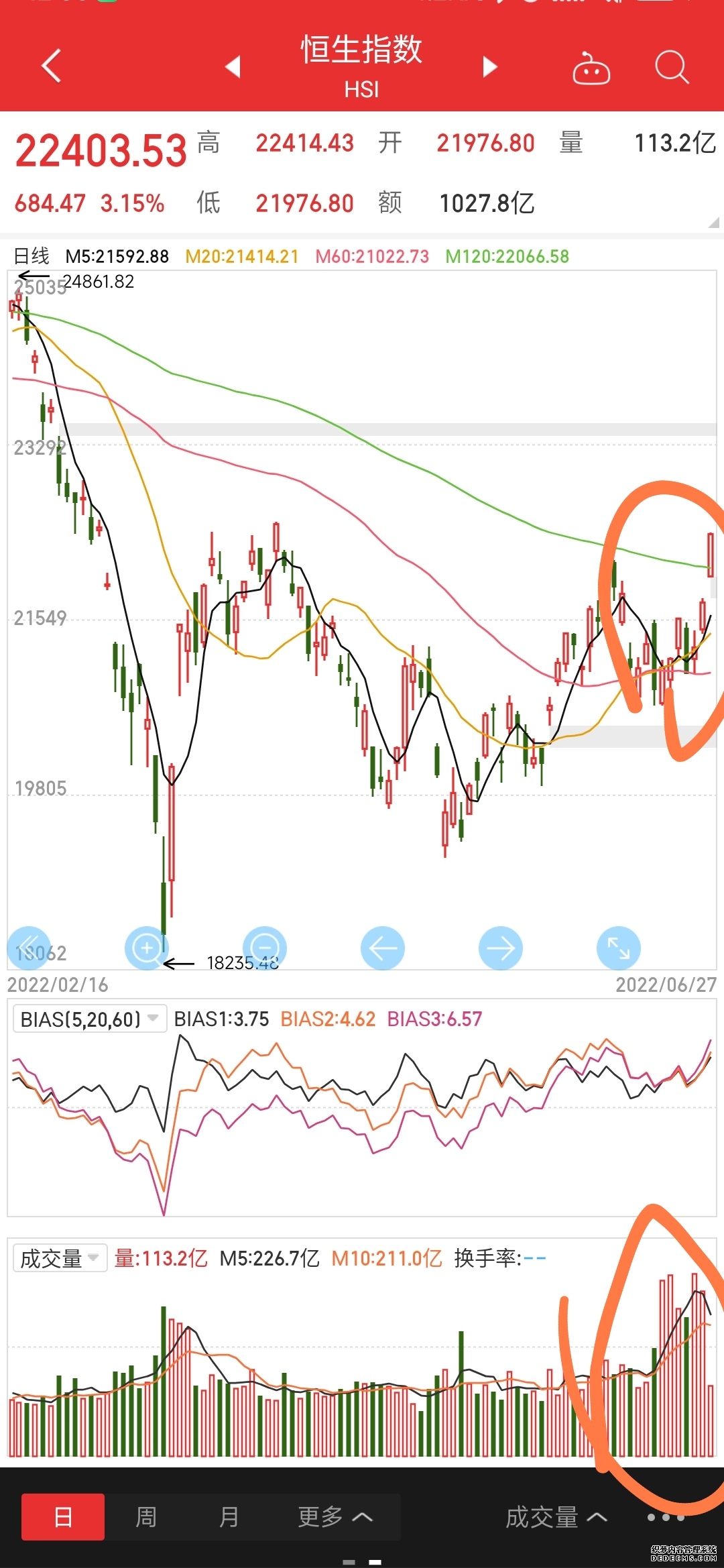上证50股指期权