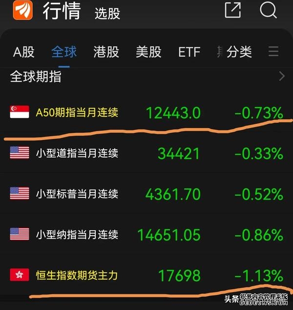 香港交易所推出恒生科技指数期货期权