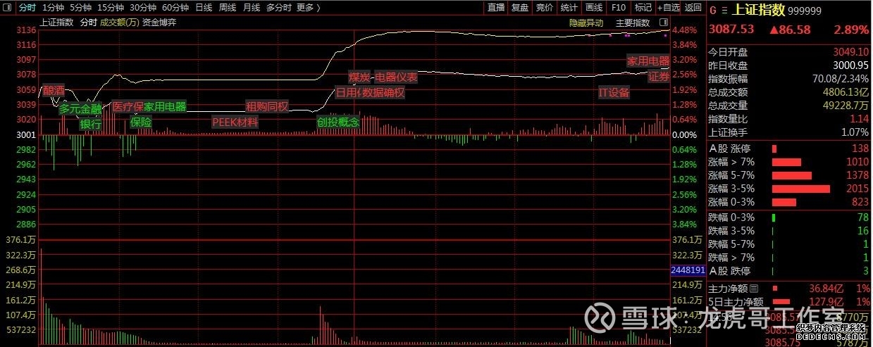 恒生生物科技ETF南方