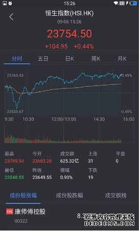 复星医药(600196)_最新价格_行情_走势图—东方财富网