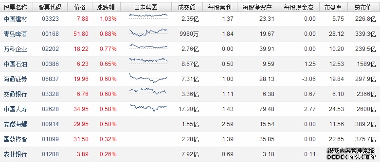 港股收盘 三大指数周线表现分化 AI新股逆势走强