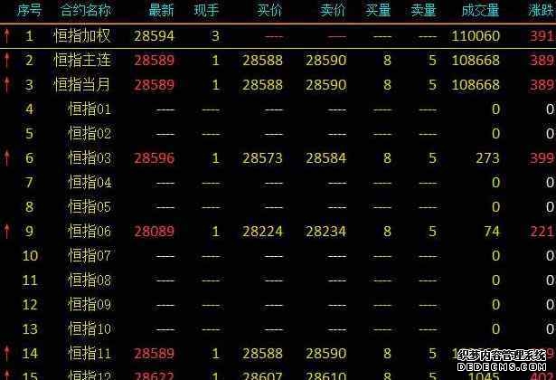 港股收盘 恒生科技指数劲升31% AI应用爆发引发科技股狂欢