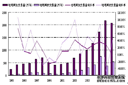 指数年内涨超80%！恒生医药板块唯一期指解锁产业投资新生态
