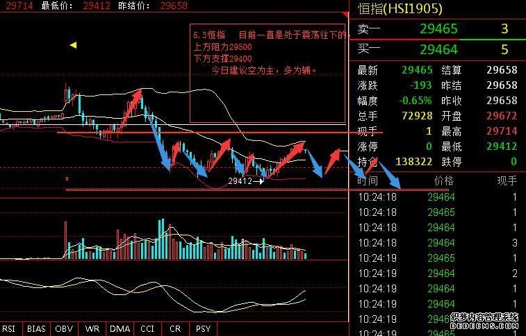多款大模型亮相 阿里巴巴单日市值增超1300亿港元