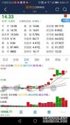 申万宏源(000166)_最新价格_行情_走势图—