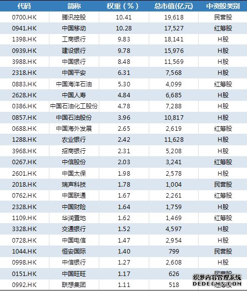 华勤技术:已确定本次H股发行的最终价格为每股7770港元