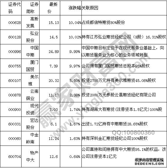 全场景陪伴式股权激励专家